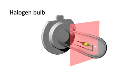 Tech Tip: 2Stroke 3.0 H4 Shade Cups