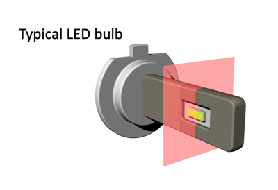 Tech Tip: 2Stroke 3.0 H4 Shade Cups