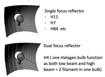 Tech Tip: 2Stroke 3.0 H4 Shade Cups