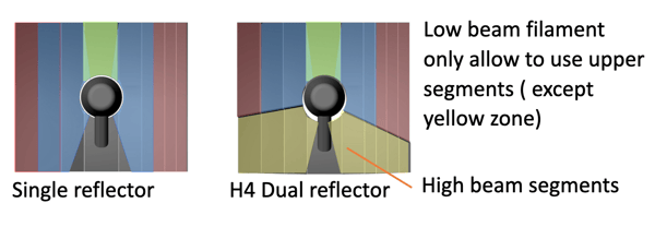 Tech Tip: 2Stroke 3.0 H4 Shade Cups