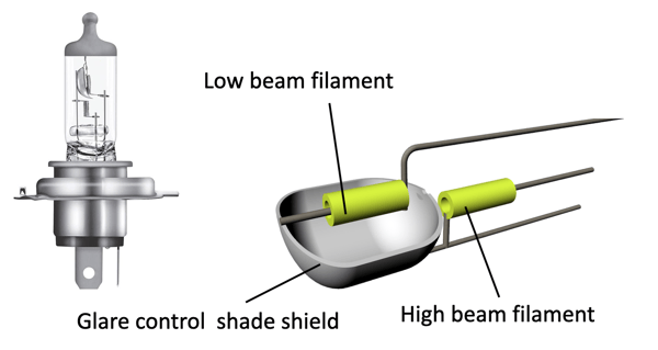 Tech Tip: 2Stroke 3.0 H4 Shade Cups