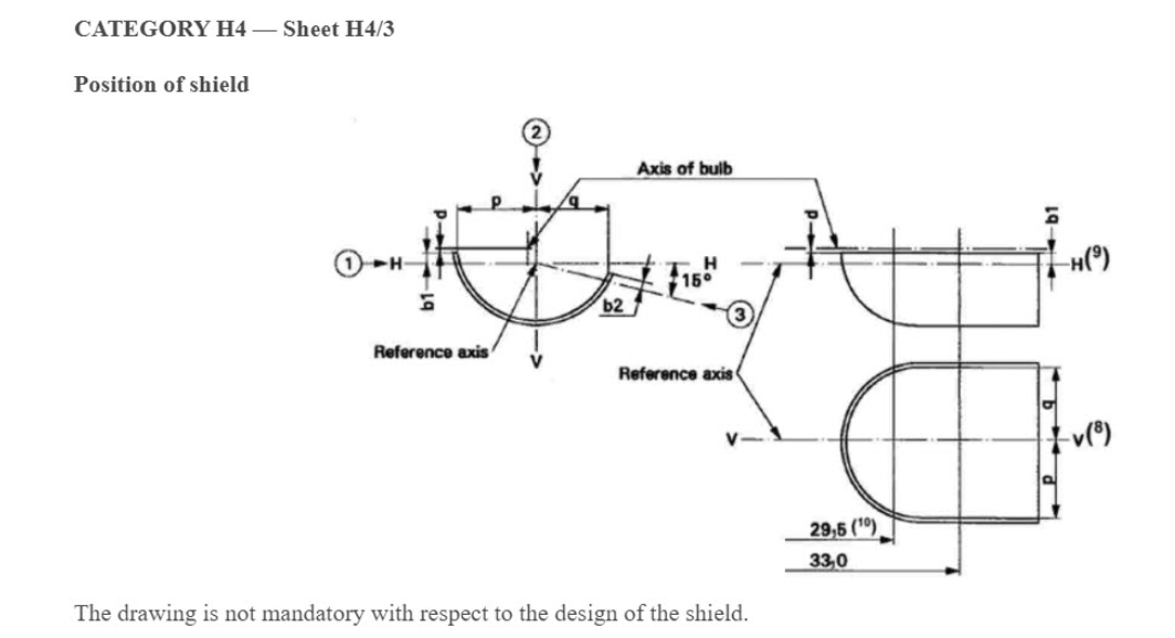 Tech Tip: 2Stroke 3.0 H4 Shade Cups