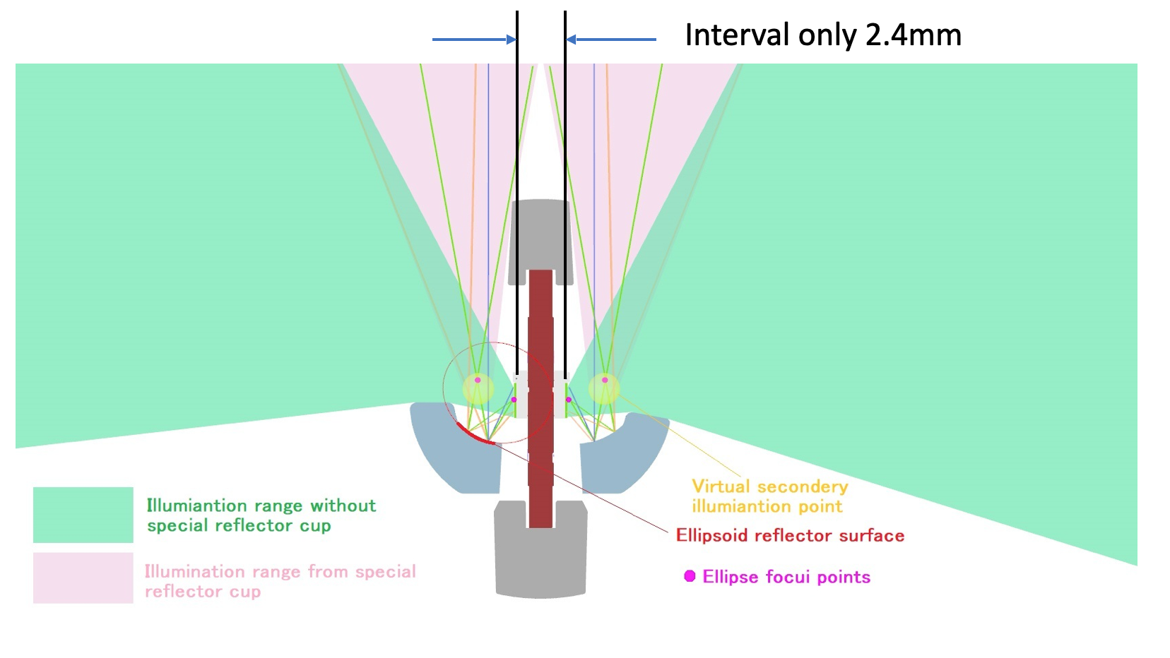 Tech Tip: 2Stroke 3.0 H4 Shade Cups