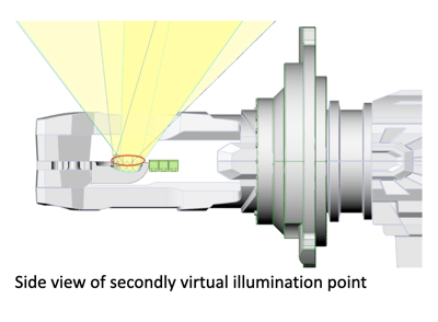 Tech Tip: 2Stroke 3.0 H4 Shade Cups