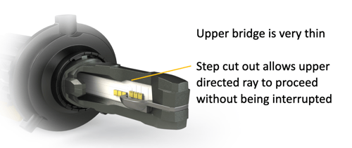 Tech Tip: 2Stroke 3.0 H4 Shade Cups