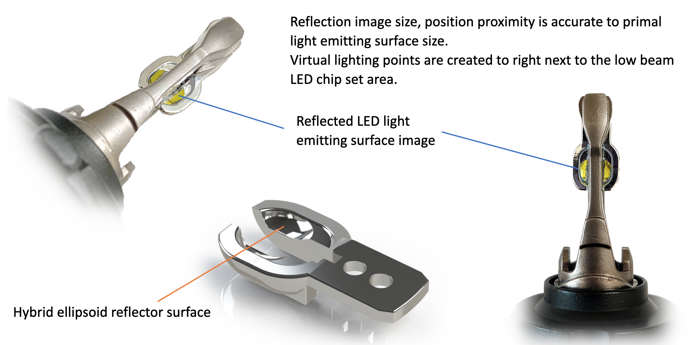 H4 Shade Cups - create the best high beam