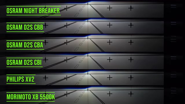 D2S HID bulb beam pattern comparison showing Osram, Philips, and Morimoto XB output differences