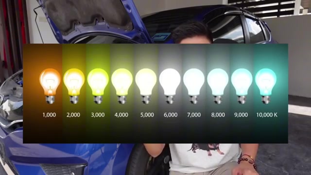 LED emitter placement compared to halogen filament position in headlight bulb