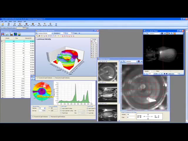 Testing phase of the S2K-R headlight projector